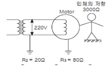 2003년 1회 필기 79번 문제 이미지