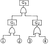 2003년 3회 필기 26번 문제 이미지