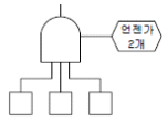 2004년 1회 필기 21번 문제 이미지