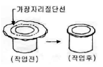2004년 1회 필기 52번 문제 이미지