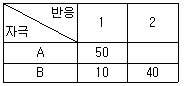 2004년 3회 필기 26번 문제 이미지