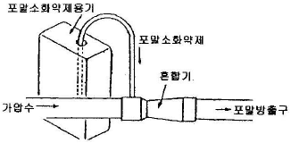 2004년 3회 필기 85번 문제 이미지