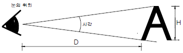 2005년 1회 필기 22번 문제 이미지
