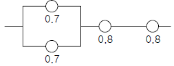 2005년 1회 필기 24번 문제 이미지