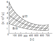 2005년 1회 필기 70번 문제 이미지