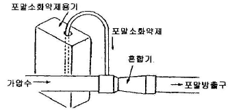 2005년 1회 필기 82번 문제 이미지