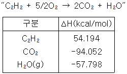 2005년 1회 필기 96번 문제 이미지