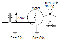 2005년 2회 필기 71번 문제 이미지