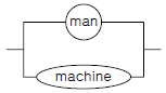 2005년 3회 필기 34번 문제 이미지