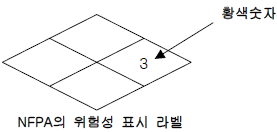 2006년 1회 필기 94번 문제 이미지