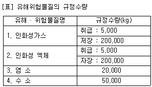 2006년 2회 필기 100번 문제 이미지