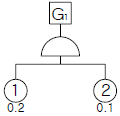 2006년 3회 필기 38번 문제 이미지