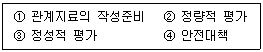 2007년 1회 필기 37번 문제 이미지