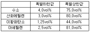 2007년 1회 필기 81번 문제 이미지