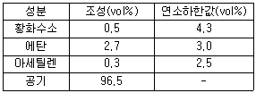 2007년 1회 필기 91번 문제 이미지