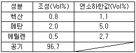 2007년 2회 필기 90번 문제 이미지