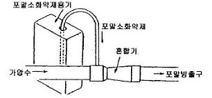 2007년 3회 필기 94번 문제 이미지
