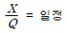 89번 2번 선택지 이미지