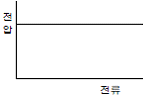 79번 1번 선택지 이미지