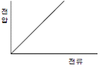 79번 2번 선택지 이미지