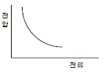 79번 3번 선택지 이미지