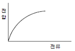 79번 4번 선택지 이미지