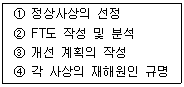 2008년 3회 필기 25번 문제 이미지