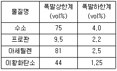2008년 3회 필기 93번 문제 이미지