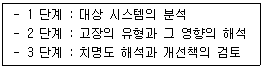2009년 1회 필기 31번 문제 이미지
