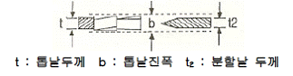 2009년 1회 필기 50번 문제 이미지