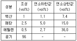 2009년 1회 필기 87번 문제 이미지