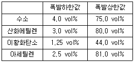 2009년 1회 필기 94번 문제 이미지