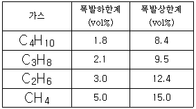 2009년 2회 필기 89번 문제 이미지