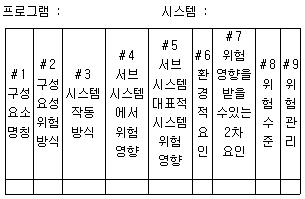 2009년 3회 필기 40번 문제 이미지