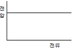 76번 1번 선택지 이미지