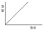 76번 2번 선택지 이미지