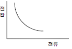 76번 3번 선택지 이미지
