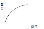 76번 4번 선택지 이미지