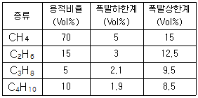 2009년 3회 필기 84번 문제 이미지