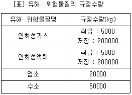 2009년 3회 필기 92번 문제 이미지