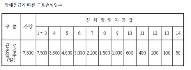 8번 해설 이미지