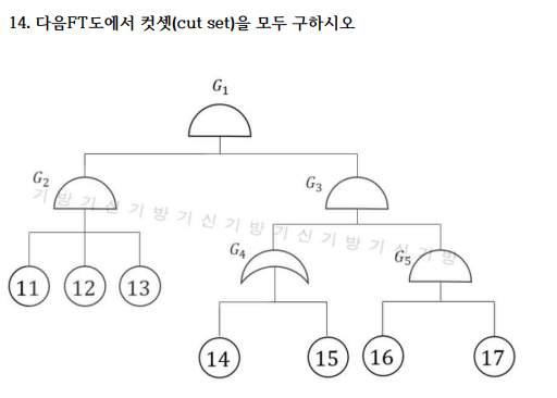 2010년 1회 필답형 14번 문제 이미지