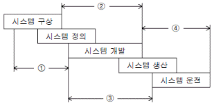 2010년 1회 필기 35번 문제 이미지