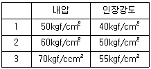 2010년 1회 필기 50번 문제 이미지