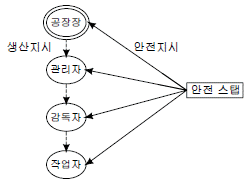 2010년 2회 필기 12번 문제 이미지