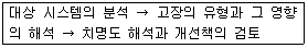 2010년 2회 필기 22번 문제 이미지