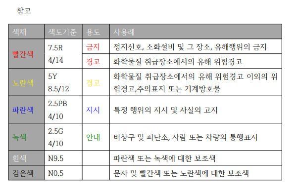 2번 해설 이미지