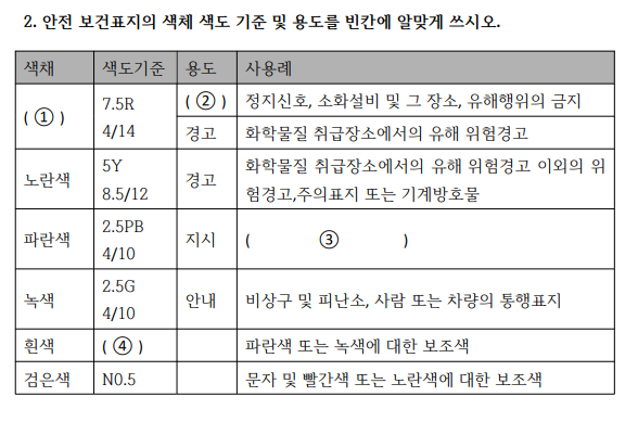 2010년 3회 필답형 2번 문제 이미지