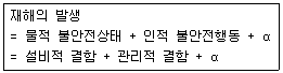 2010년 3회 필기 4번 문제 이미지