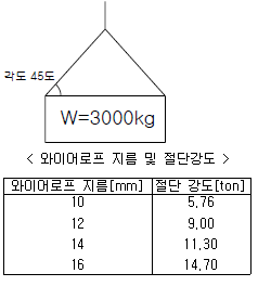 2010년 3회 필기 46번 문제 이미지